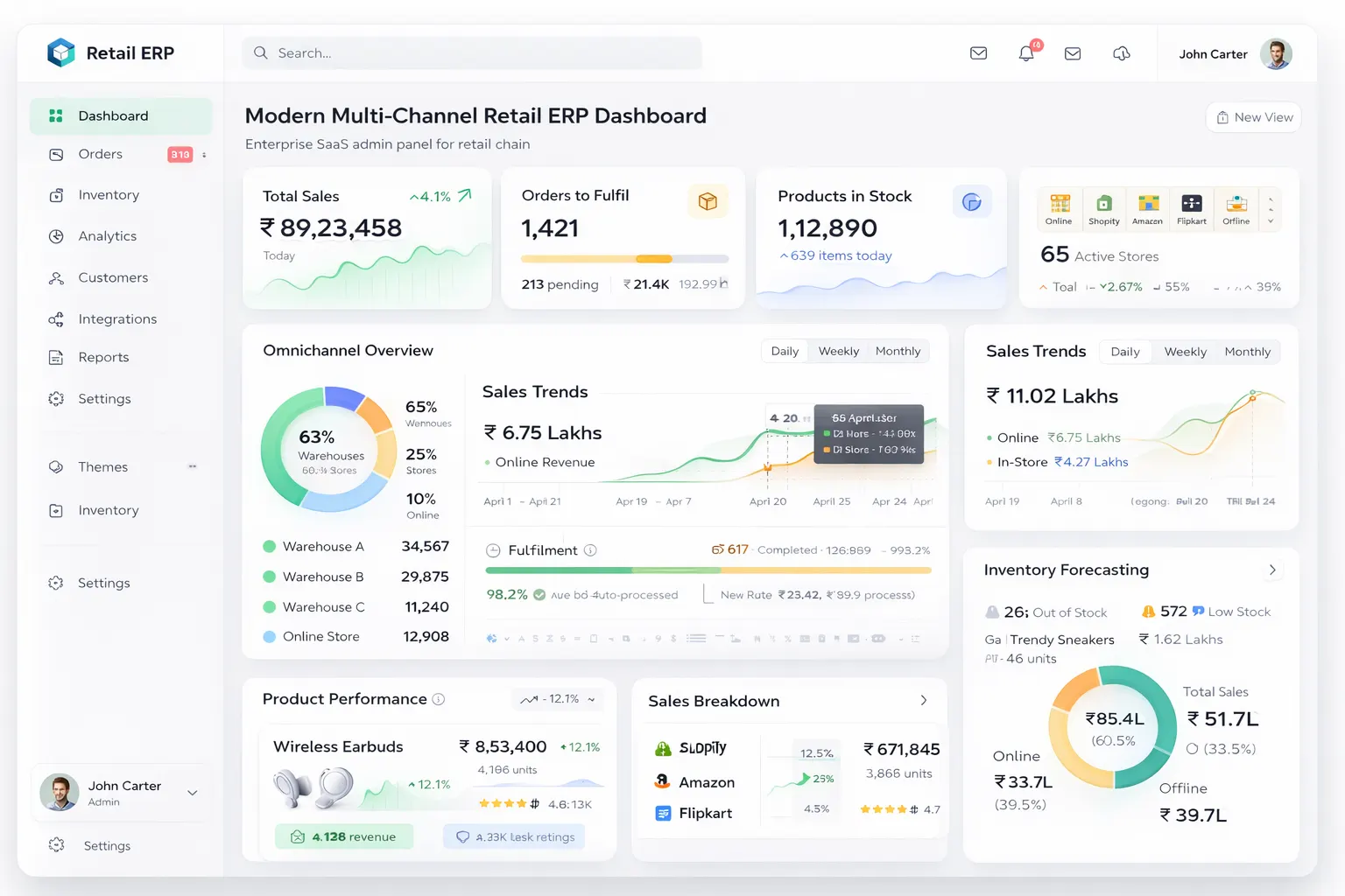 Retail & eCommerce ERP Dashboard